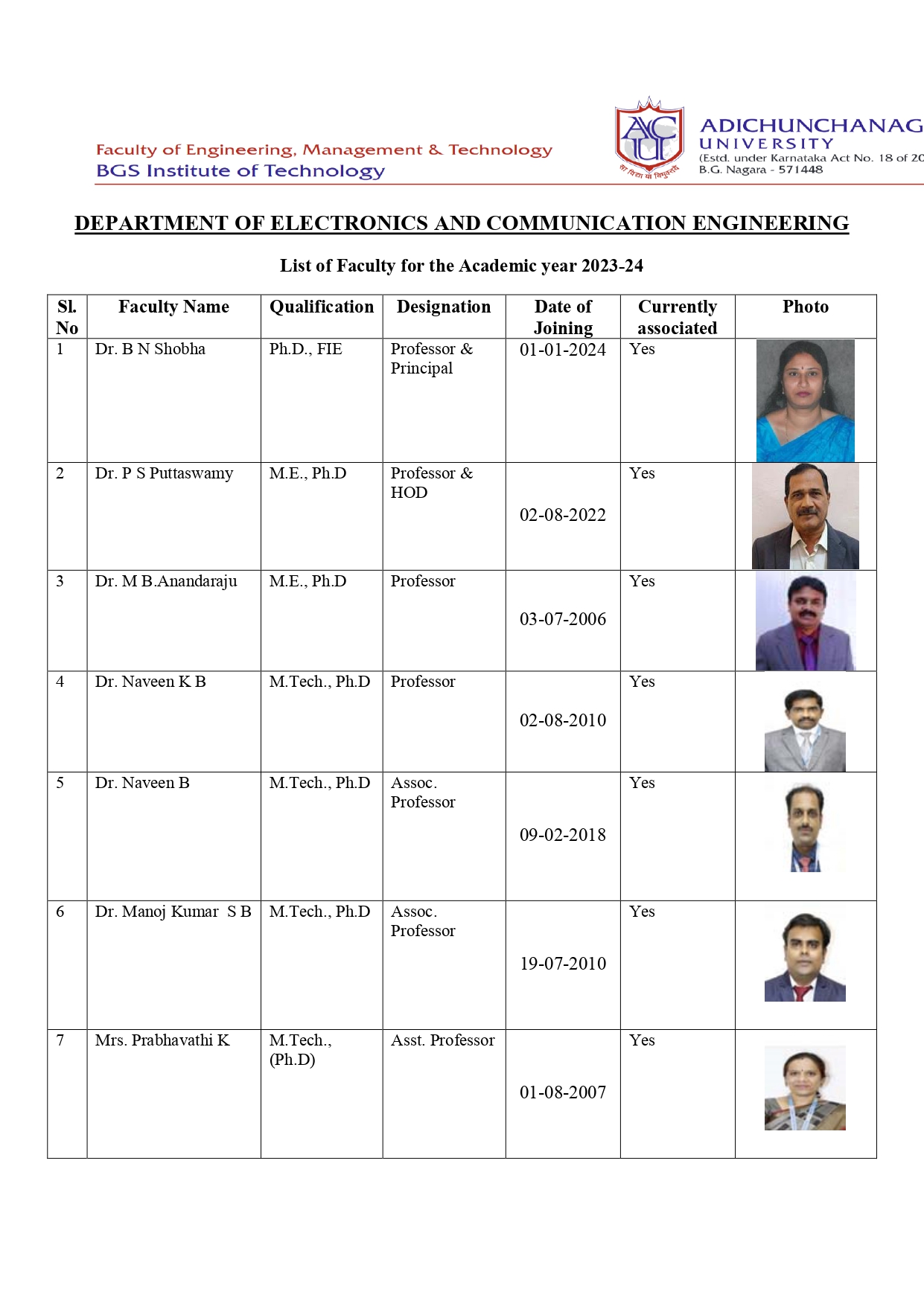 BGS Institute of Technology (BGSIT), Sri Adichunchanagiri Kshethra ...